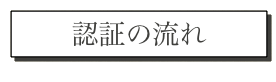 認証の流れ